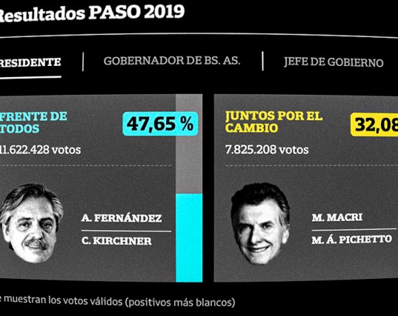 derrocada de Macri